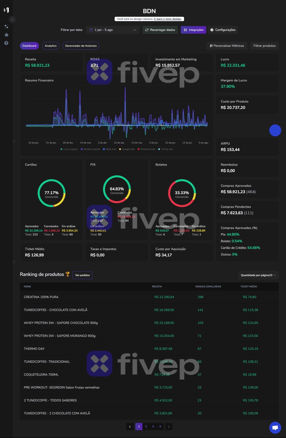 Dashboard, Supplements