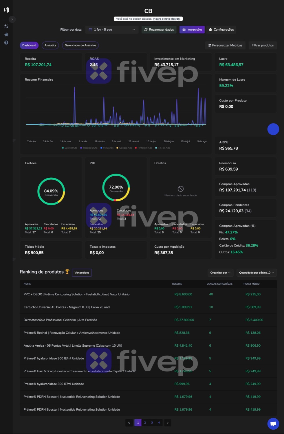Dashboard, Aesthetics & Health