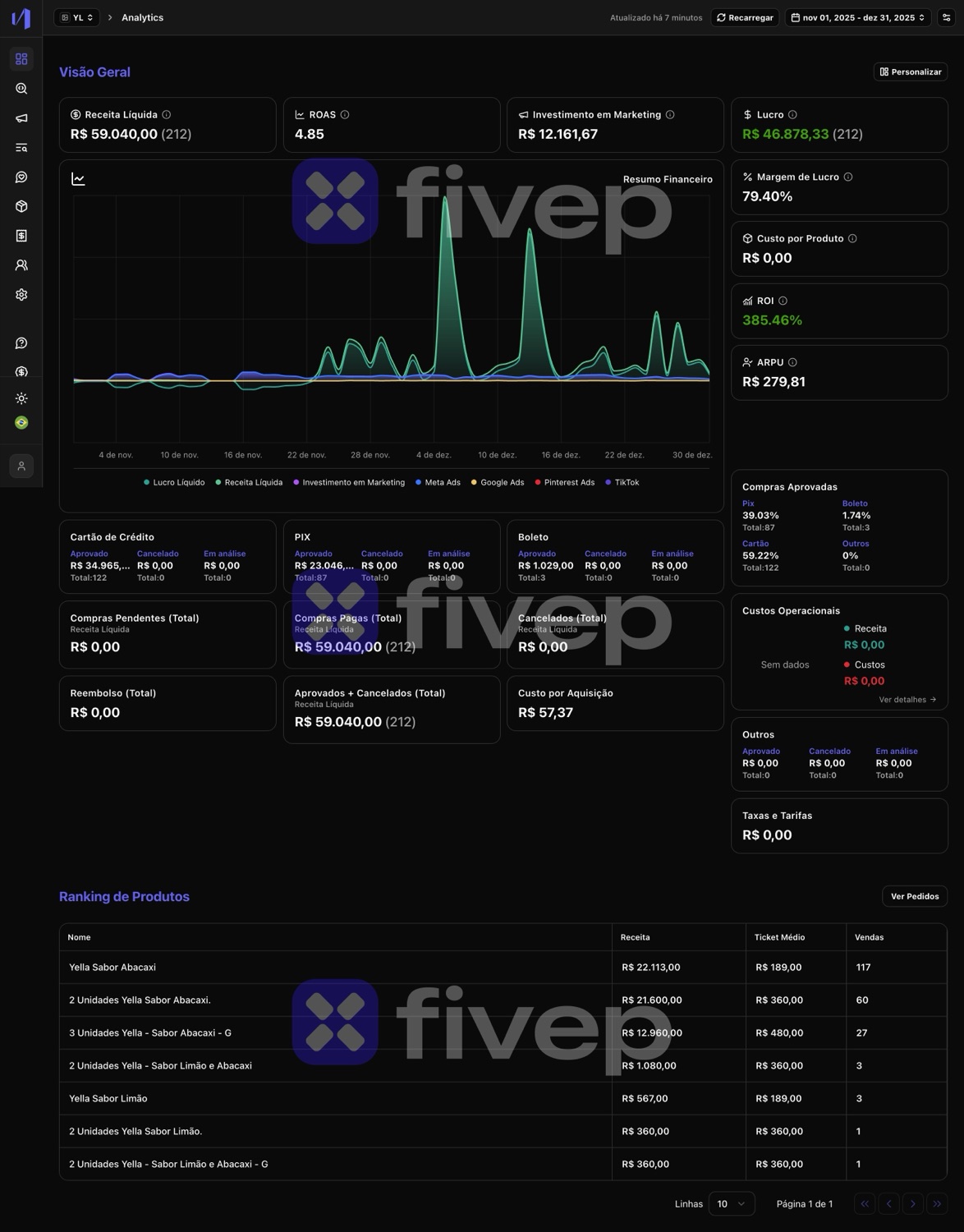 Dashboard, Health & Wellness 2025