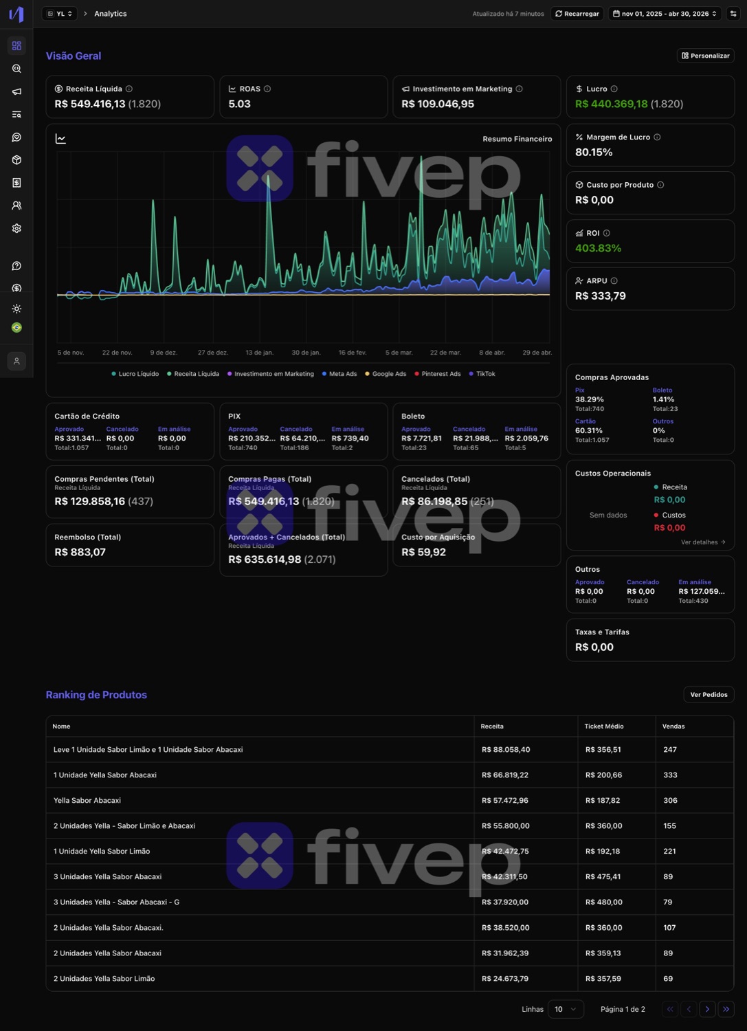 Dashboard, Health & Wellness