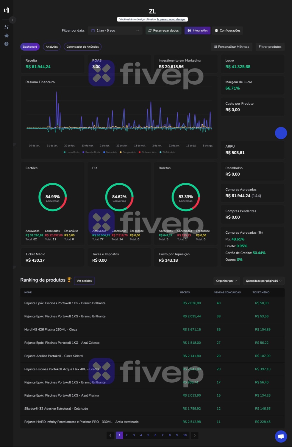 Dashboard, Home & Construction