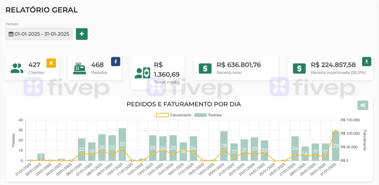 Retention report January