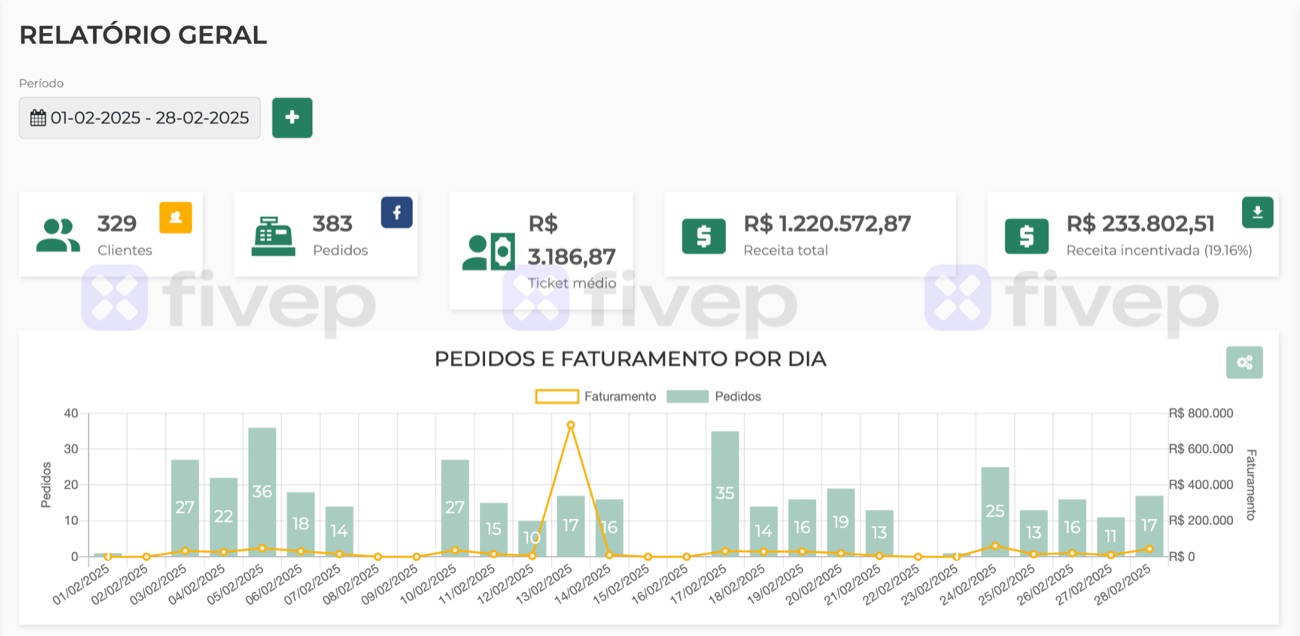 Retention report February